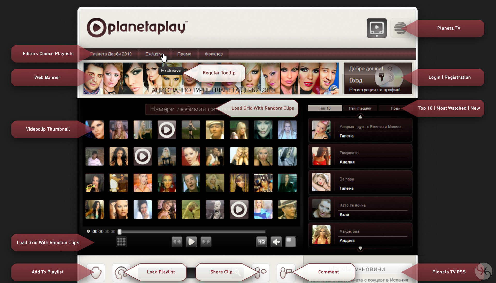The annotated interface with each functional zone labeled. Every element visible here loads at once via AJAX.