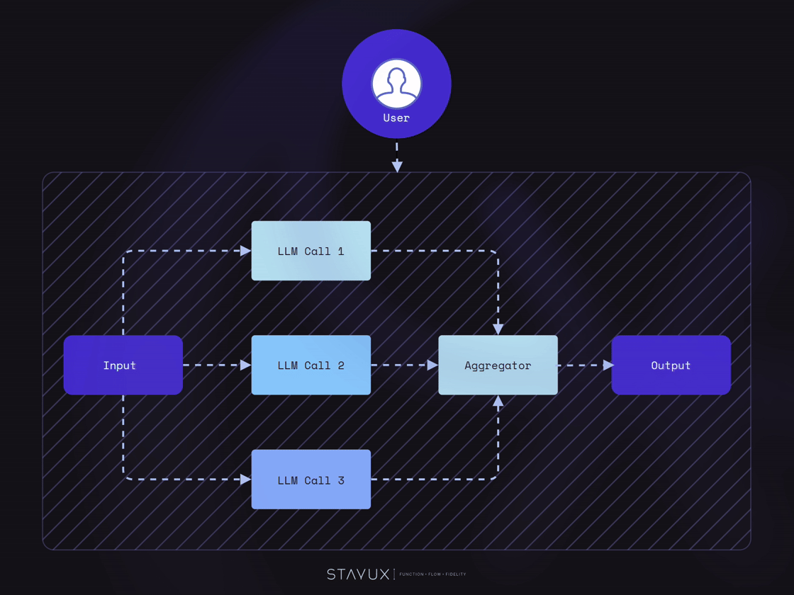 Workflow: Parallelization