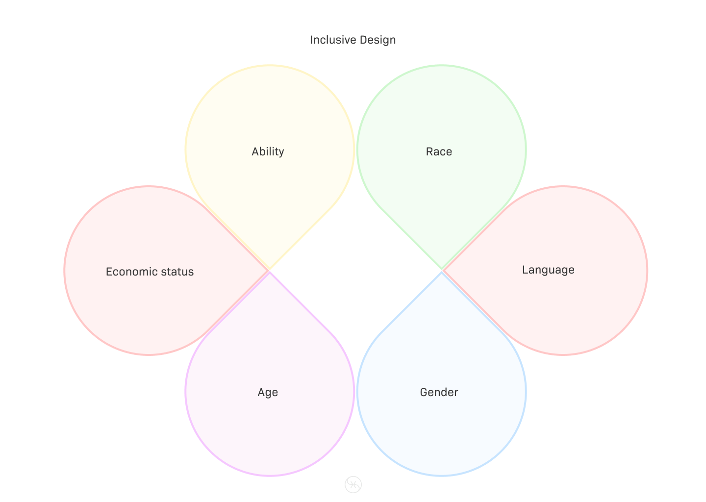 Inclusive Design illustration