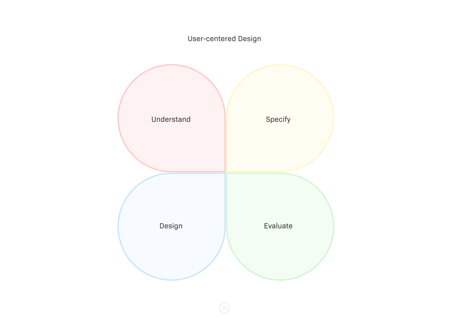 User-centered Design illustration