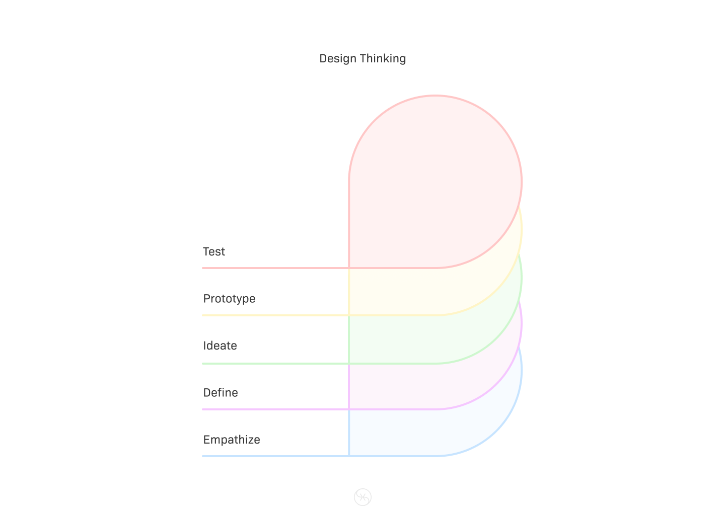Design Thinking Framework illustration