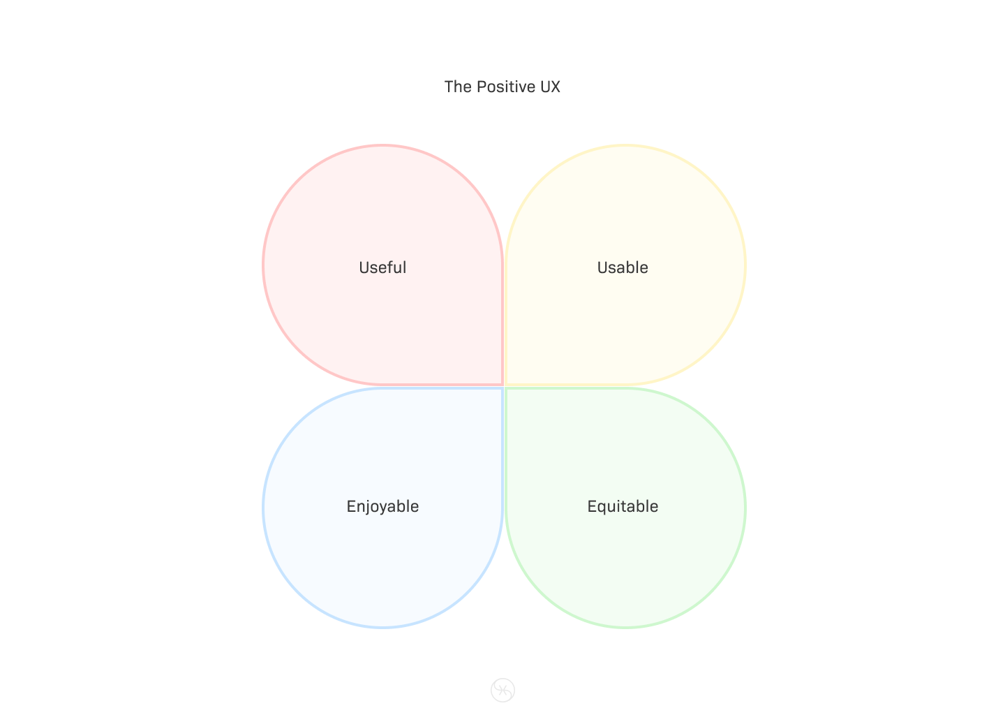 The positive UX